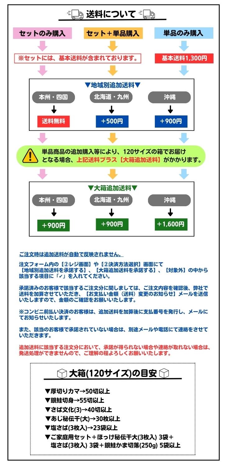 追加送料